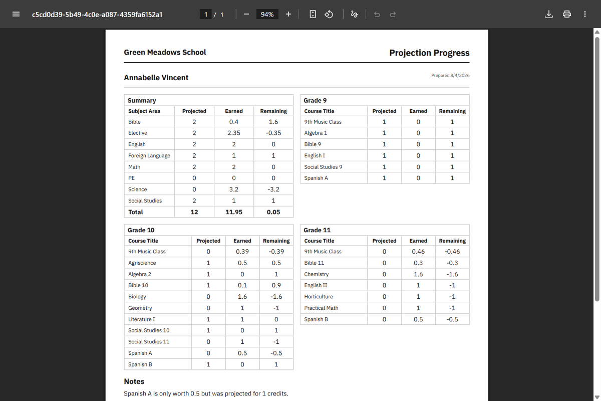 High school graduation projection showing planned years, credits, and progress toward requirements